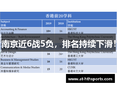 南京近6战5负，排名持续下滑！